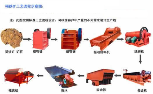 無(wú)與倫比金工ˋ︿ˊ高效率的選鐵設(shè)備廠家全套選赤鐵設(shè)備價(jià)格