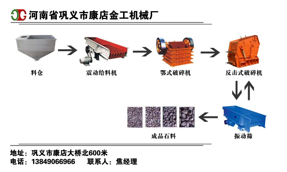 金工重机◆高岭土矿石类型及特征◆选高岭土药剂制度◆传奇品质◆百年金工