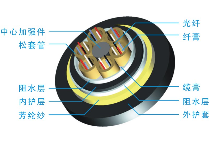 ADSS电力光缆｜自承式光缆｜无金属电力光缆