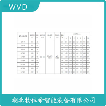 XT-1A-G-900̽WVD