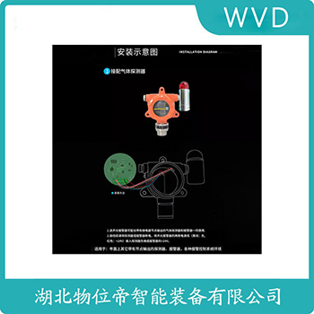 SJ3L ⱨ WVD