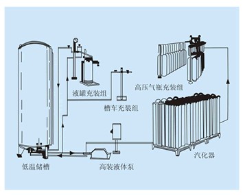 低温液体设备