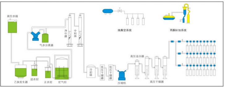 简易乙炔设备