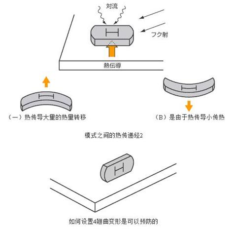 FERRO測溫環(huán)、窯爐專業(yè)測溫