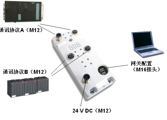 netBRICK – 高防护等级通用网关