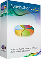 Fusioncharts V3.2.2企业级Flash图表控件