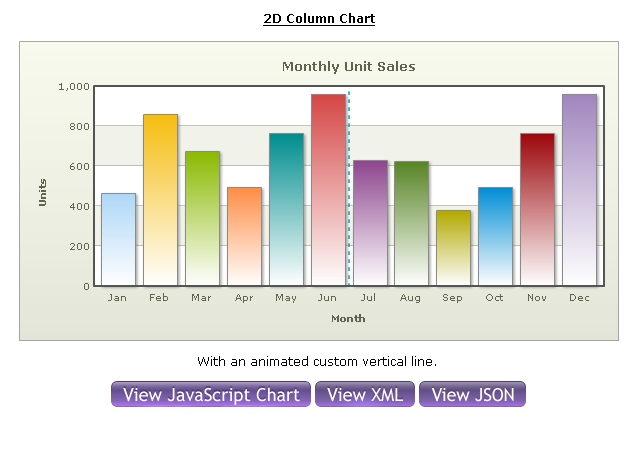 专业Flash图表工具Fusioncharts XT