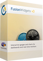 仪表盘和实时监控图表工具FusionWidgets v3