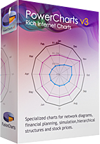 强大交互式高级图表工具PowerCharts v3