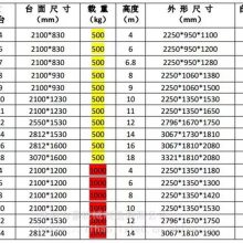 陽泉四輪移動式升降機(jī)-12米升降作業(yè)平臺-廠家電話