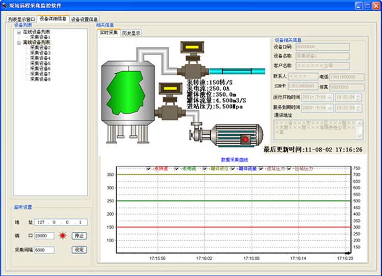 GPRS-RTU泵站远程监控系统