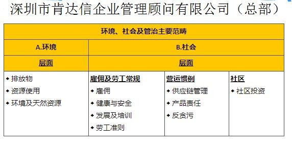 企业可持续发展报告GRI编写咨询公司（申请）