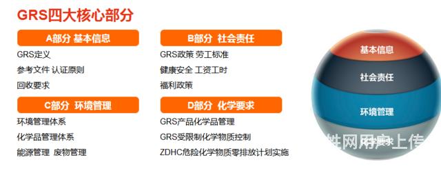 锦纶涤纶、粘胶纤维GRS、GOTS认证咨询验厂总办