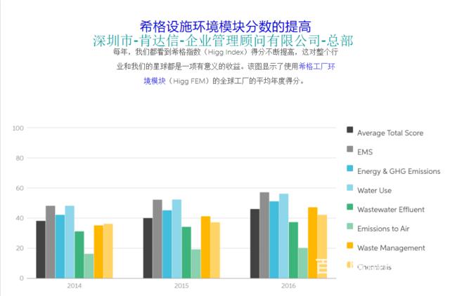 深圳海关AEO认证申请可咨询深圳总部-服务中心