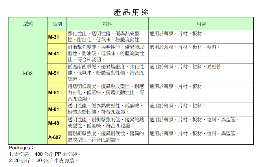 MBS 臺(tái)塑