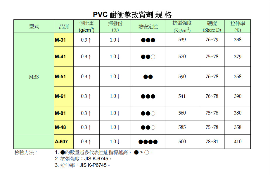 MBS 臺(tái)灣物性