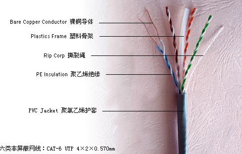  六类网线