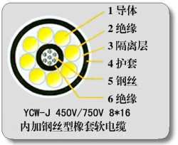 YC-J电缆 YC-J是起重机.电动葫芦.升降机等设备用电缆