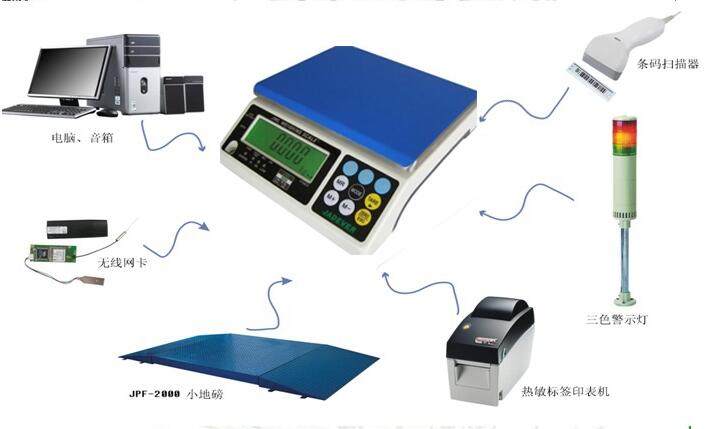 15公斤连电脑电子计重秤报价  JTS-15LW价格