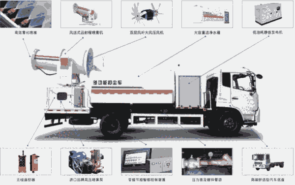 國六東風(fēng)天錦多功能抑塵車配置簡介