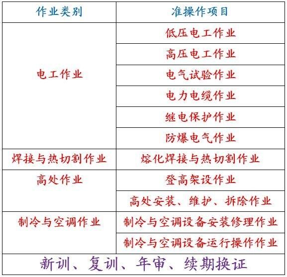 新聞：清湖哪里辦高處作業(yè)考證哪里有培訓(xùn)