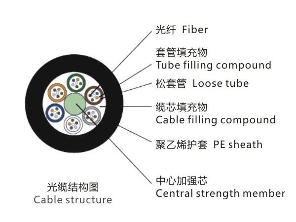 24芯GYFTZY光缆，GYFTZY光缆，GYFTZY光缆型号