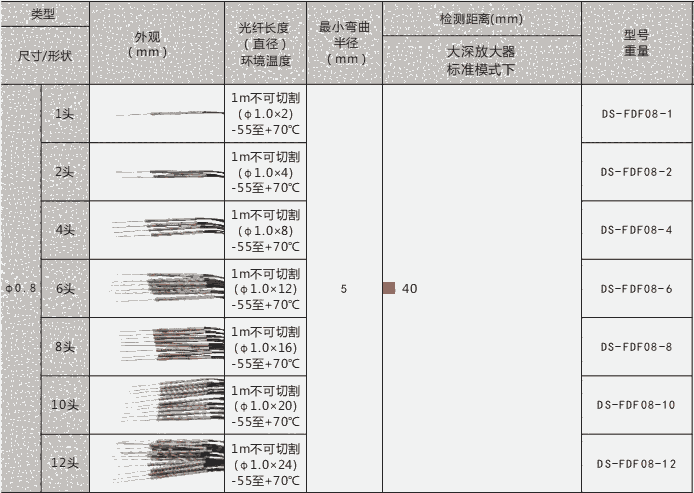 大深一分4/6/8/12多頭光纖傳感器