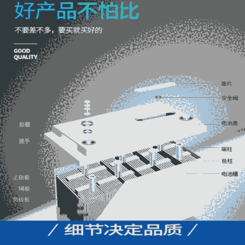 3A蓄电池12v38Ah阀控密封蓄电池