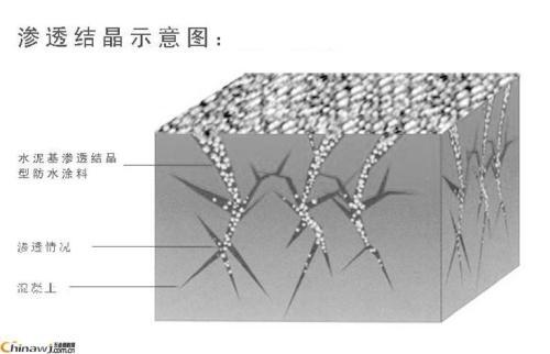 新聞:青海黃南水泥基滲透結(jié)晶型防水涂料現(xiàn)貨