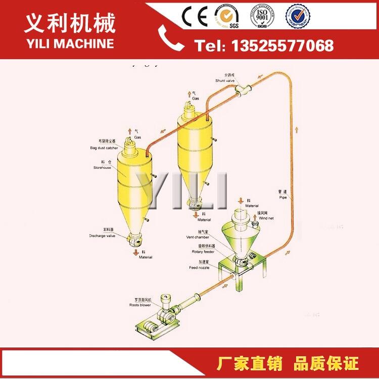 料封泵 氣力輸送設備生產廠家