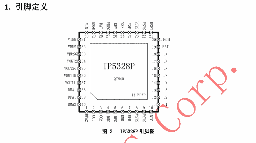 IP5328P PD移动电源IC