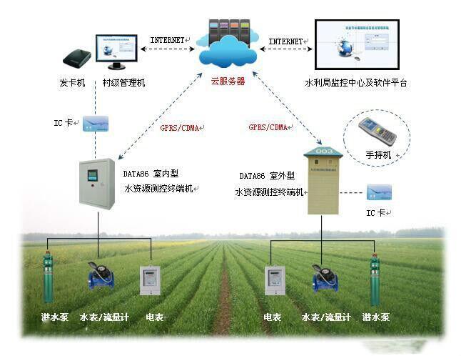 射頻卡機井控制器,價格實惠