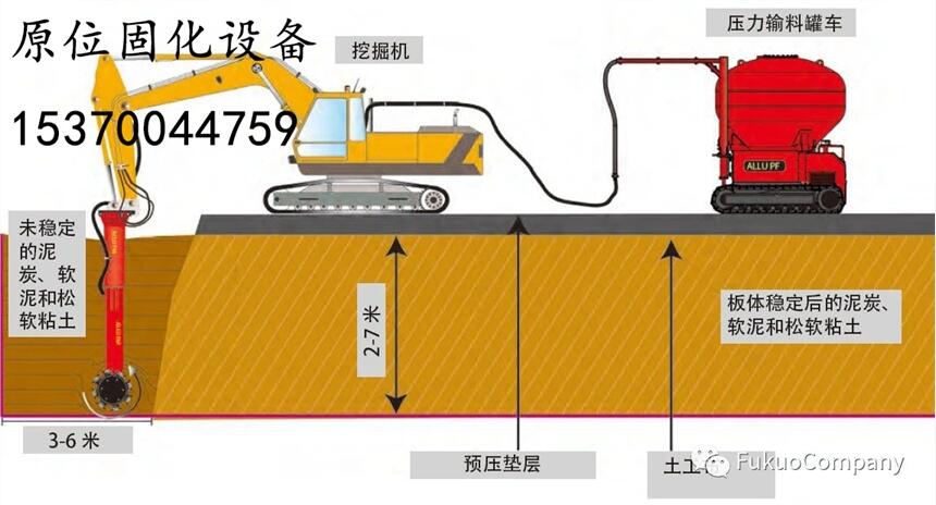 进口原位固化搅拌头 土质改良