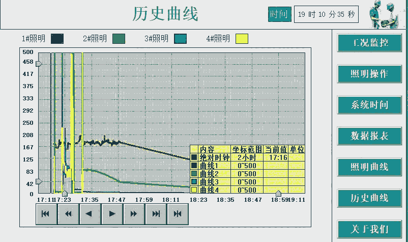 畜牧專用補光燈