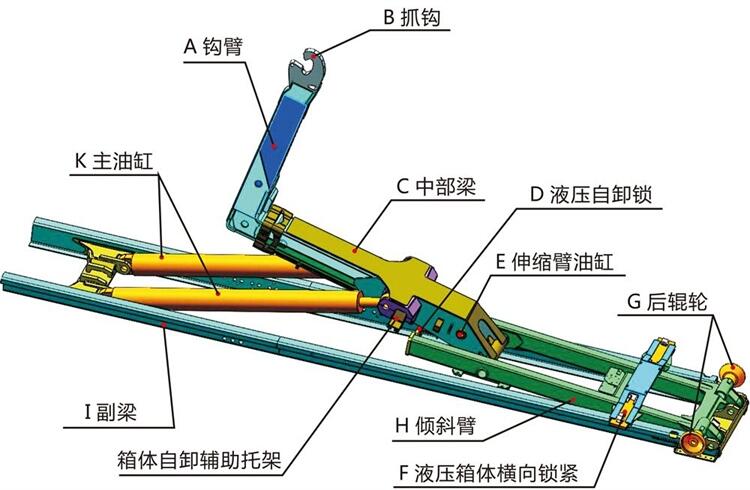 程力微型勾臂垃圾车 厂家精工品质