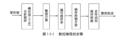 河南UG数控车编程学ug编程要有什么基础