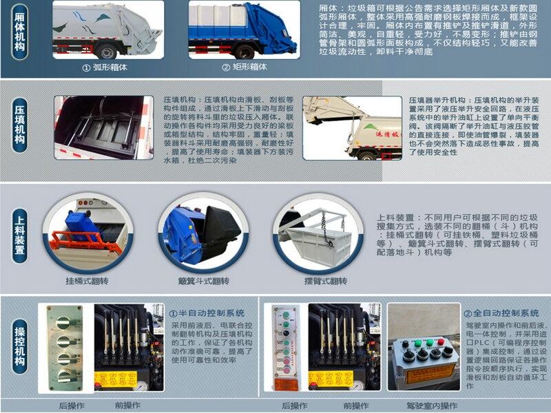 國六8立方壓縮垃圾車廠家定制價(jià)格