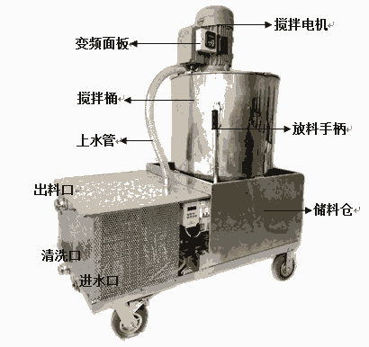 供應(yīng)水泥自流平泵送機(jī) 自動化一體泵送機(jī)