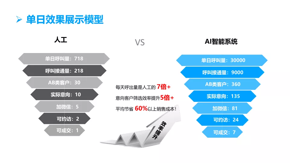 電銷神器自動推客戶