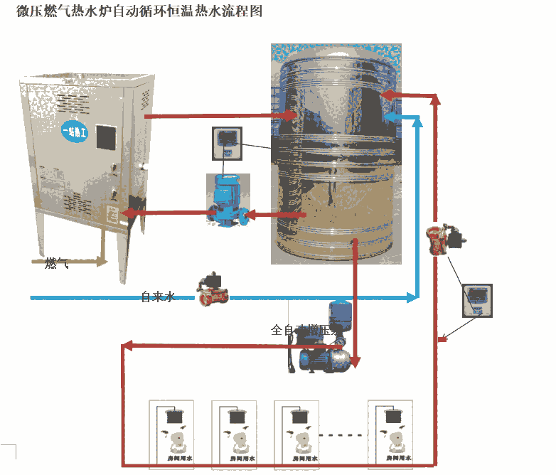 商用超低氮冷凝式燃气锅炉 洗浴热水热水器 全自动采暖供暖锅炉