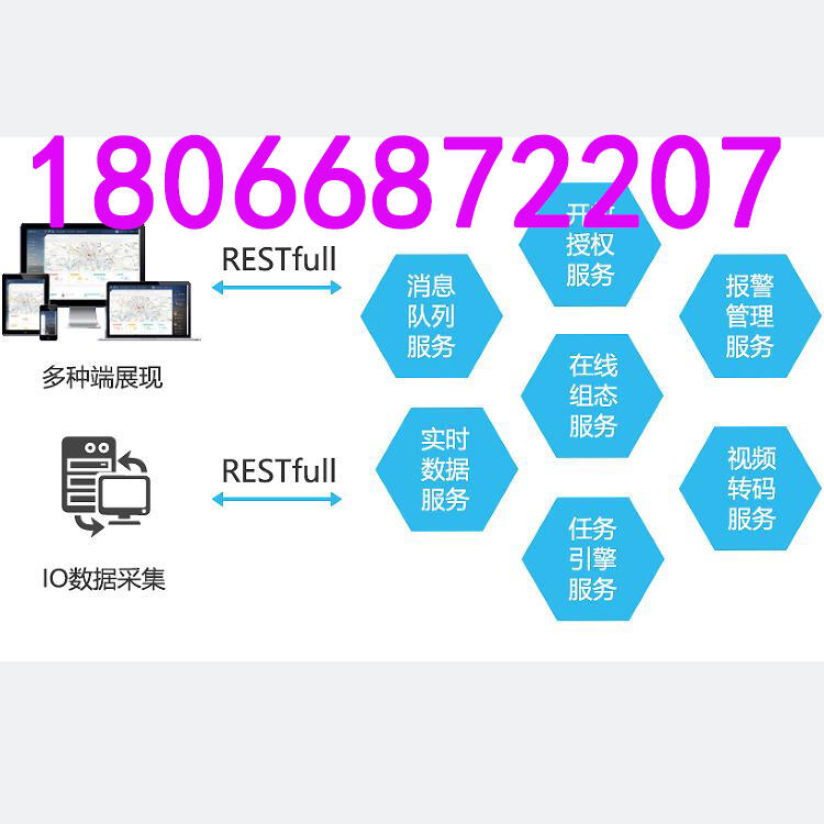 IBMS系统集成管理平台 OPC协议转换 出入口控制系统接口