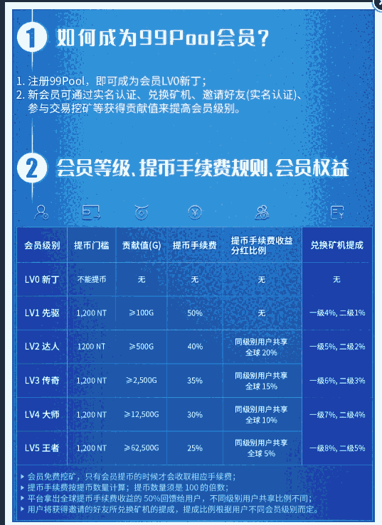 共享影视模式现成APP搭建