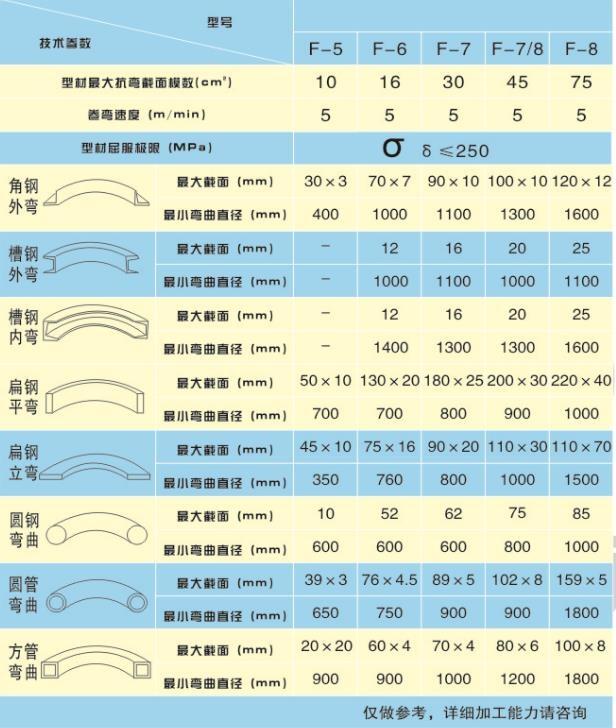 廣東汕頭液壓圓管盤圓機彎曲范圍