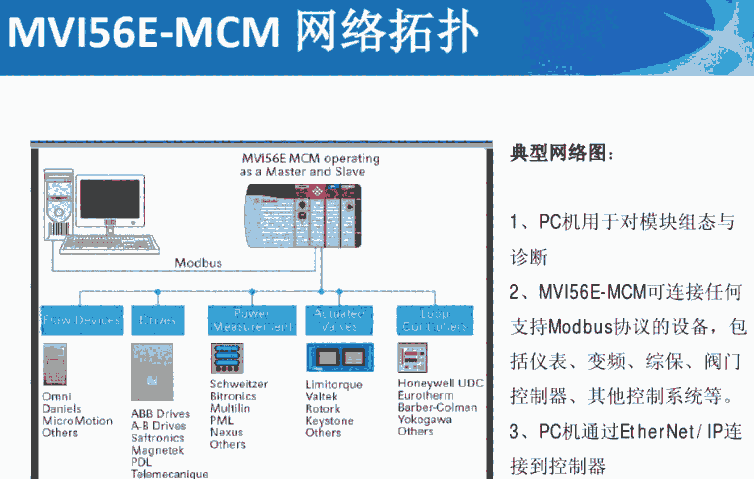 HPC800的CP800A通信處理器模塊