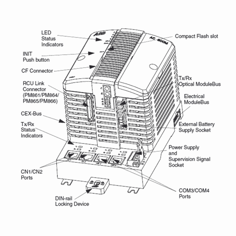 1756-PB72模塊羅克韋爾ControlLogix直流電源