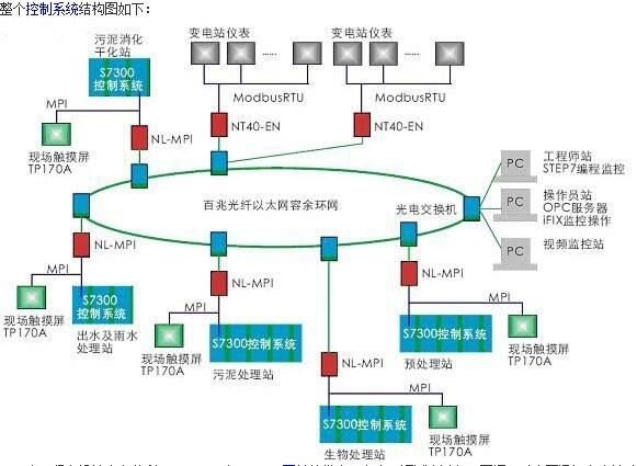 西门子授权总代理商