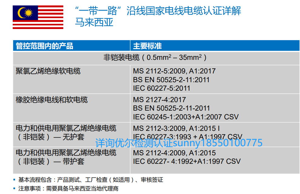 电线电缆马来西亚SIRIM认证申请费用，马来西亚认证怎么申请