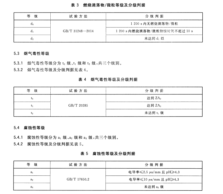 阻燃1级电缆标准测试要求，电线电缆B1测试费用