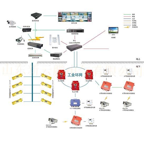 矿用视频监控系统