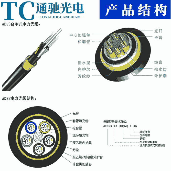 江蘇ADSS-24B1-200-AT質量優(yōu)先國網(wǎng)光纜光纜的特點